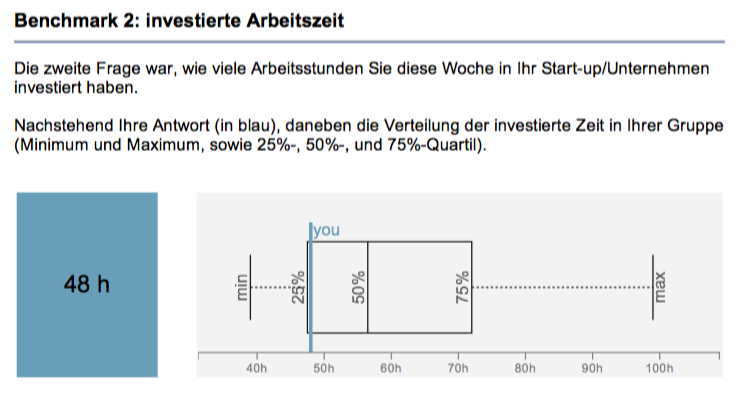 Datenvisualisierung in Form eines Boxplots mit personalisierter Erklärung
